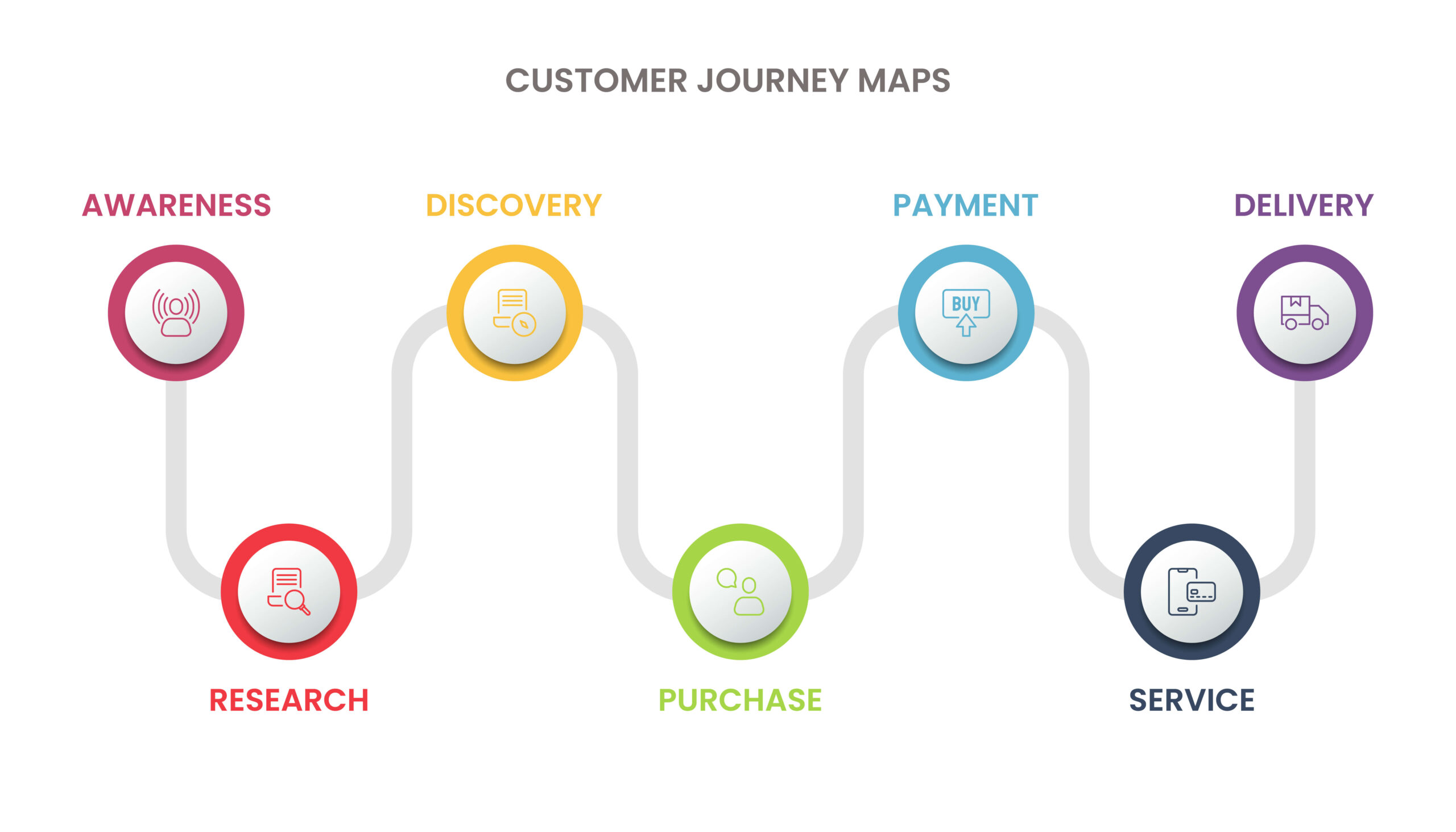 Brand Storytelling in Customer Journey