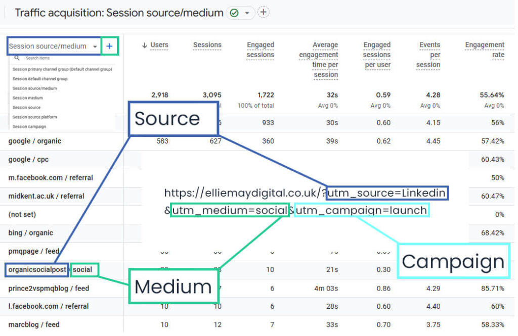 How to find UTM links in GA4